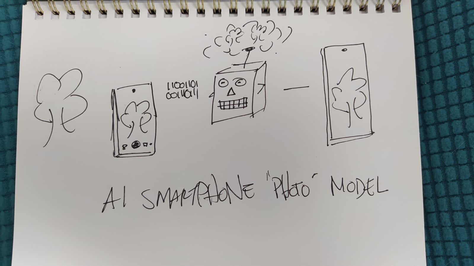 AI smartphone photo