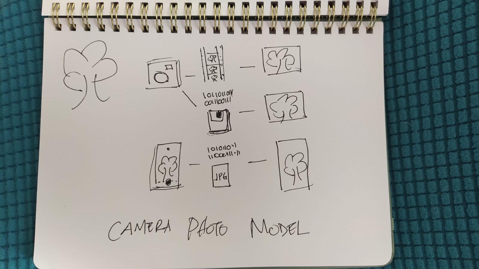 Camera photo